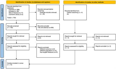 Are medication-induced salivary changes the culprit of osteonecrosis of the jaw? A systematic review